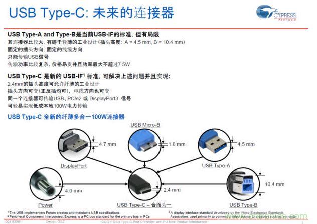 最新的USB Type-C連接標(biāo)準(zhǔn)，具有纖薄、正反插易用、高電力快速充電等明顯優(yōu)勢(shì)