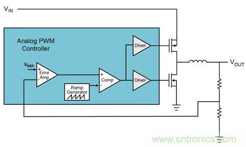 既滿足電源能效標準、又提升性能的AD/DC電源的設計