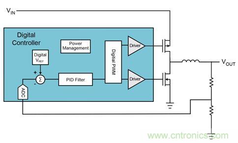 既滿足電源能效標準、又提升性能的AD/DC電源的設計