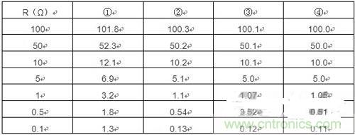 精確測量小阻值電阻，零誤差不是難題