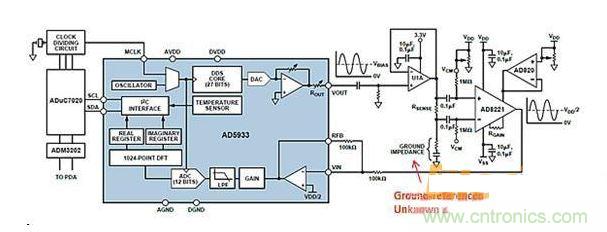 ADI AD5933與AFE相配合，用于測量凝血測量系統(tǒng)中的地基準(zhǔn)阻抗