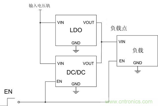 提高降壓轉(zhuǎn)換器的輕負(fù)載效率？LDO如何發(fā)力？