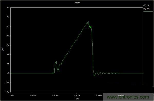 MOS管如何發(fā)力，使反激電源達(dá)到90%效率