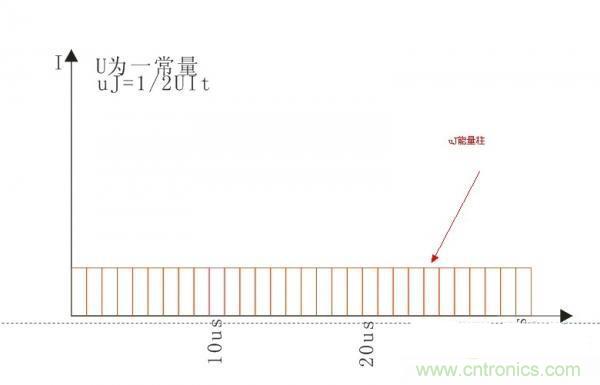 變壓器如何發(fā)力，使反激電源達到90%效率