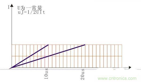 變壓器如何發(fā)力，使反激電源達到90%效率