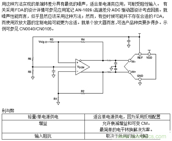 第二講：驅(qū)動單極性精密ADC的單/雙通道放大器配置（下）