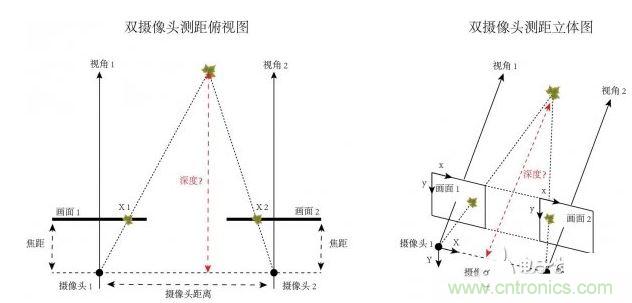 攝像頭成像