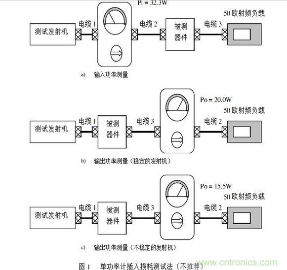 單臺(tái)功率計(jì)測(cè)試法