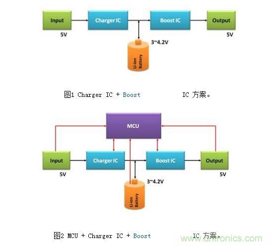 體積小、效率高的移動電源電路