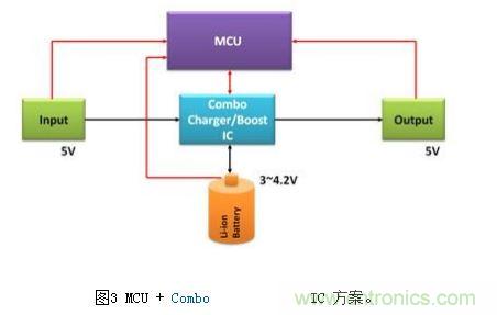 體積小、效率高的移動電源電路