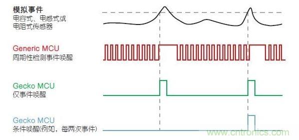 LESENSE的運行原理。