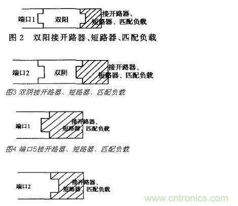 端口2接開(kāi) 路器、短路器、匹配負(fù)載