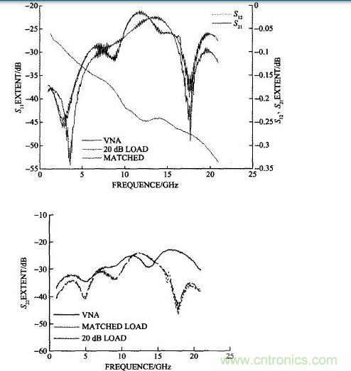 雙陽(yáng)雙陰接20 dB衰減器計(jì)算的和矢量網(wǎng)絡(luò)分析儀測(cè)試的S11、S22