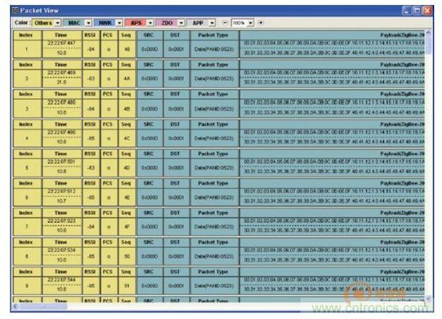 分析儀配套分析工具Packet-Analyzer進(jìn)行網(wǎng)絡(luò)運(yùn)行狀態(tài)監(jiān)控