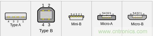 只需了解5個point，完爆USB Type C絕對沒問題！