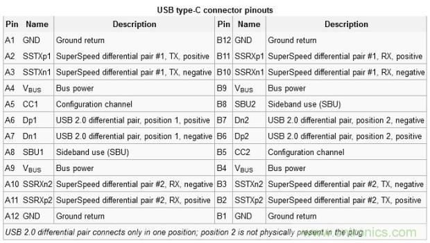 只需了解5個point，完爆USB Type C絕對沒問題！