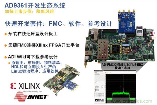 ADI、Xilinx和安富利三家聯(lián)合的AD936x技術生態(tài)系統(tǒng)解決了應用瓶頸，加速產品面市過程