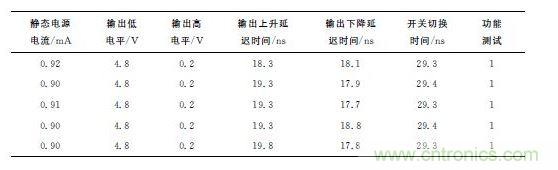 測試結(jié)果