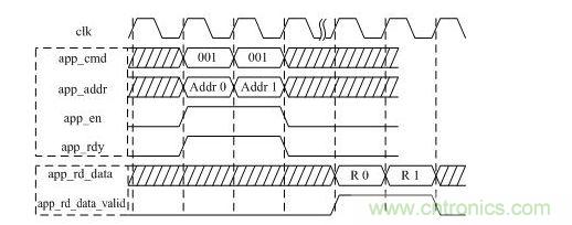 DDR3讀操作時(shí)序圖（突發(fā)長度BL=8）