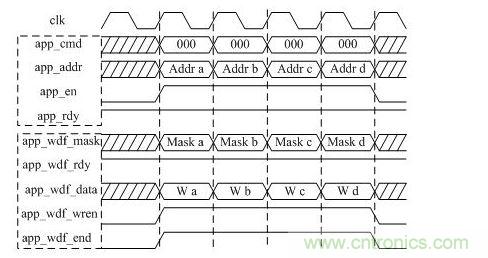 DDR3寫操作時(shí)序圖（突發(fā)長度BL=8）