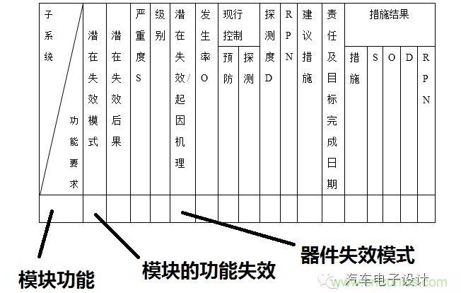 基于失效機(jī)理的設(shè)計(jì)過程及優(yōu)化建議