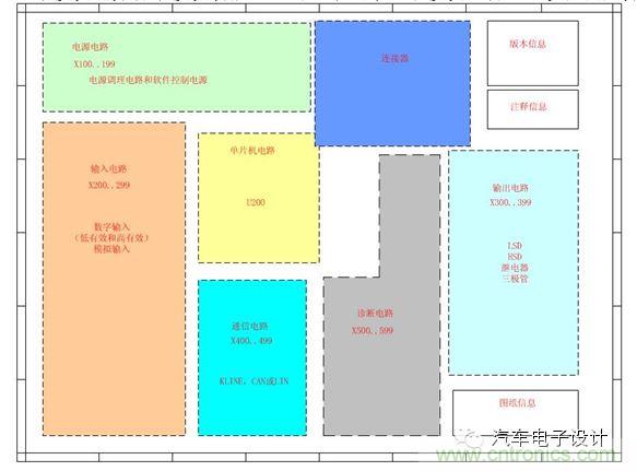 基于失效機(jī)理的設(shè)計(jì)過程及優(yōu)化建議