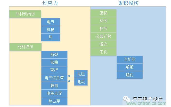 基于失效機(jī)理的設(shè)計(jì)過程及優(yōu)化建議