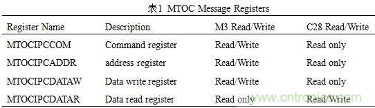 “焦點訪談”——雙核實時系統(tǒng)的架構方法解析