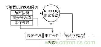 方案精講：射頻無(wú)線門(mén)禁系統(tǒng)電路的設(shè)計(jì)與實(shí)現(xiàn)