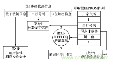 方案精講：射頻無(wú)線門(mén)禁系統(tǒng)電路的設(shè)計(jì)與實(shí)現(xiàn)