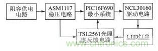 LED驅(qū)動器設(shè)計