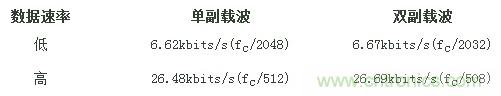 熱門分享：RFID與NFC兩種無線通訊技術(shù)有何相似之處？