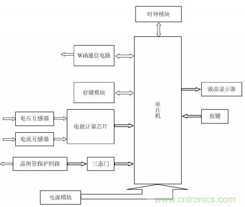 設(shè)計解析：基于單片機(jī)的智能電表的設(shè)計