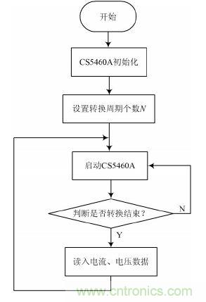 設(shè)計解析：基于單片機(jī)的智能電表的設(shè)計