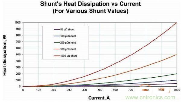 包學(xué)包會(huì)：測(cè)量50A以上的直流電流怎么測(cè)？