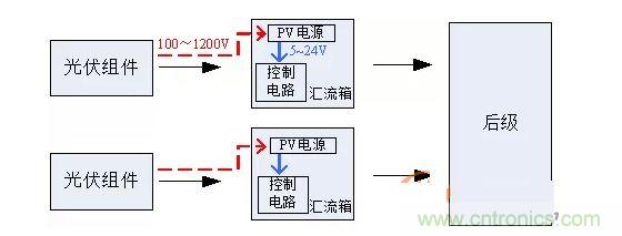 2、匯流箱供電解決方案對比