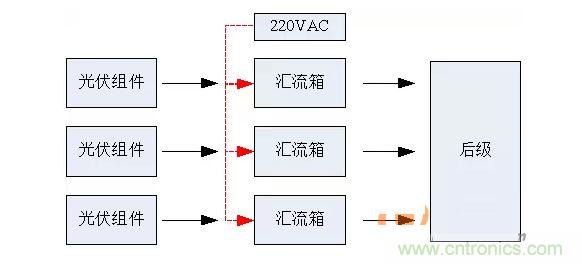 2、匯流箱供電解決方案對比