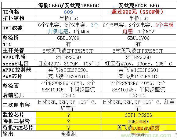 臺(tái)式電源選購(gòu)全攻略，遠(yuǎn)離被坑的結(jié)局【變壓器篇】