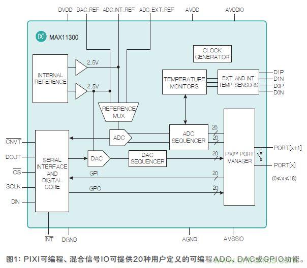 FPGA“入伙”混合信號(hào)世界，可編程模擬IC功不可沒(méi)