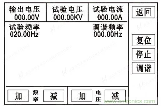 （2）手動(dòng)/半自動(dòng)試驗(yàn)：