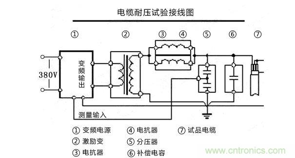 現(xiàn)場(chǎng)接線示意圖