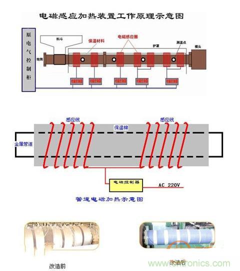 電磁感應(yīng)加熱器