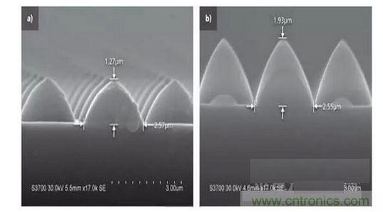 圖案化藍(lán)寶石基板結(jié)構(gòu)可以發(fā)生變化。例如，1.3微米高，2.5微米寬的晶片（a）到1.9微米高，2.6微米寬的晶片(b)