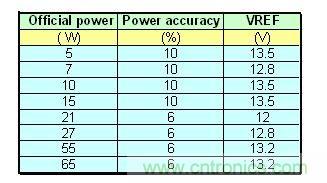 穩(wěn)態(tài)電流與沖擊電流