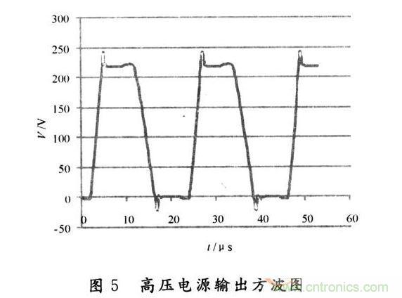 設(shè)計結(jié)果