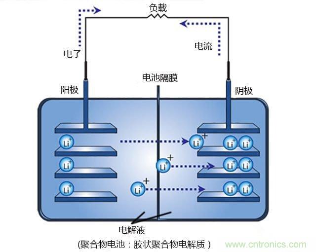 鋰電池將被替代，鎂電池或成不二選擇？