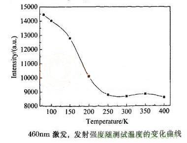 如何提高LED照明的顯色指數(shù)？