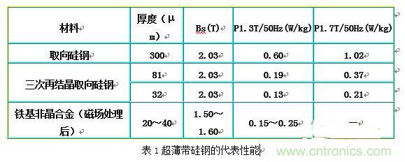 你真正了解電磁元件嗎？讓軟磁材料“拿主意”