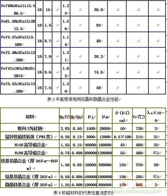 你真正了解電磁元件嗎？讓軟磁材料“拿主意”