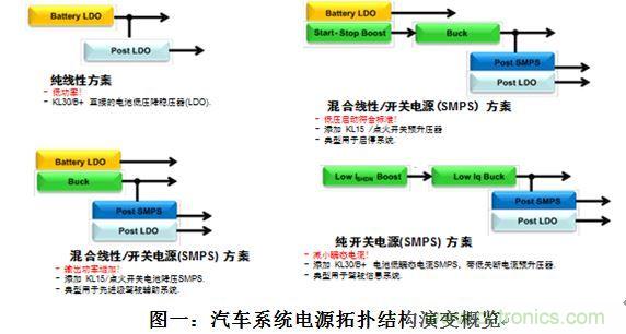 什么電源能夠提高汽車的燃油經(jīng)濟(jì)性？